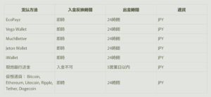 フレッシュカジノ　入出金方法