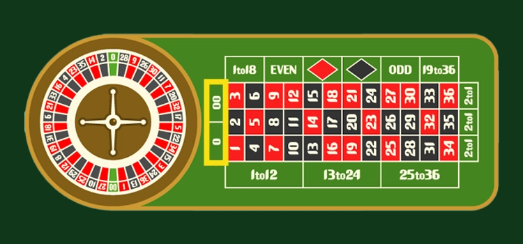 アメリカン・ルーレット