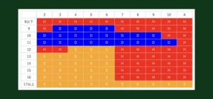 ベーシックストラテジーのチャート