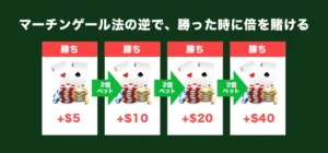 パーレー法