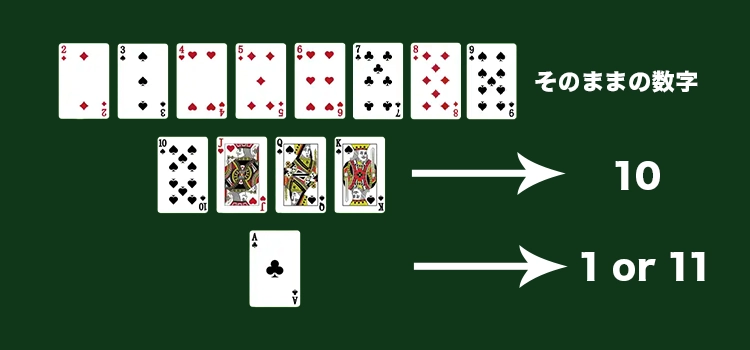 ブラックジャックのカード数え方