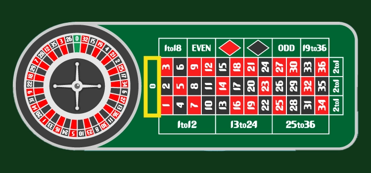 ヨーロピアン・ルーレット