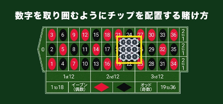 フラワーベット法