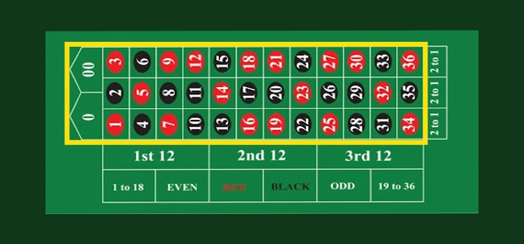 インサイド・ベット