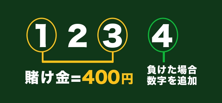 モンテカルロ法