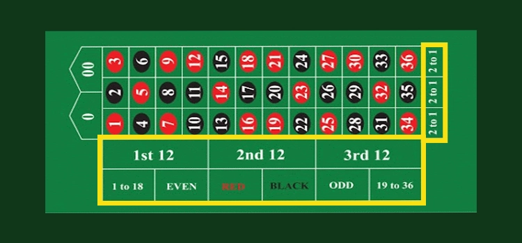 アウトサイド・ベット