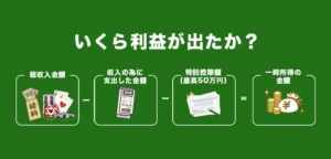 ギャンブルにおける一時所得の考え方