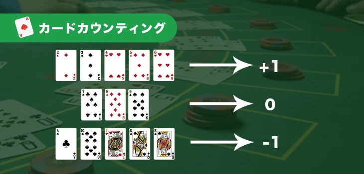 ブラックジャックのカードカウンティング