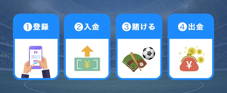 ブックメーカーの始め方