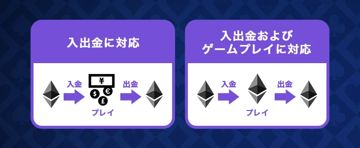 イーサリアムカジノの仕組み