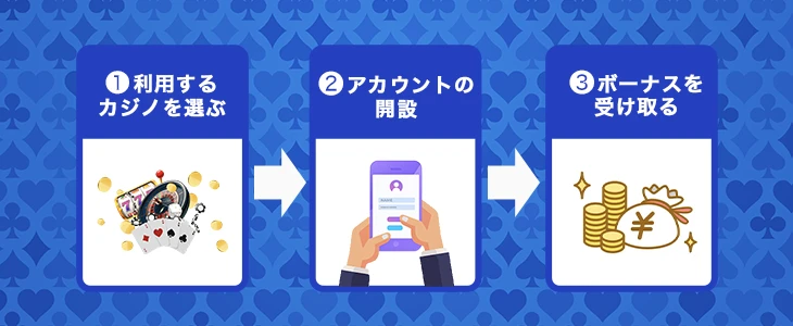 オンカジの始め方