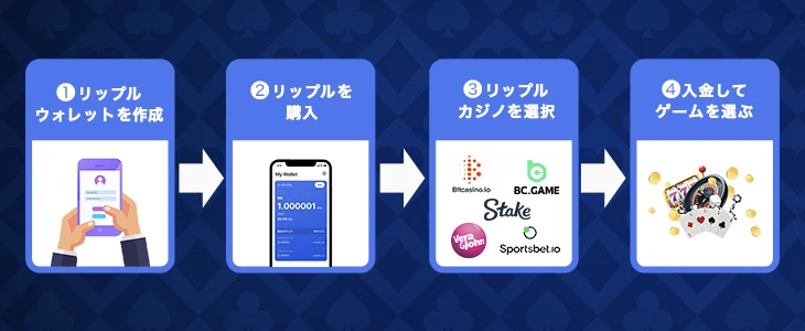 リップルカジノの始め方
