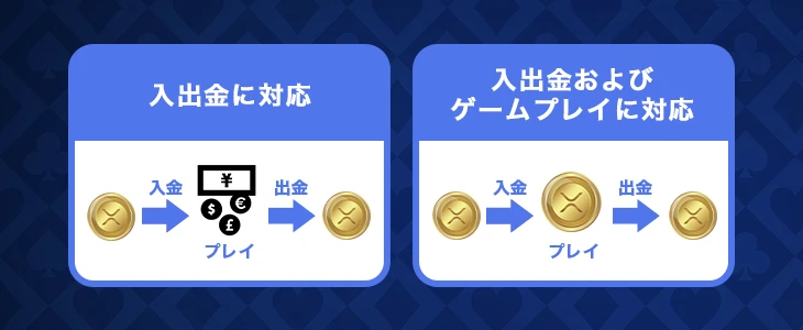 リップルカジノの仕組み