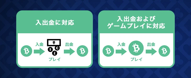 ビットコインキャッシュカジノの仕組み