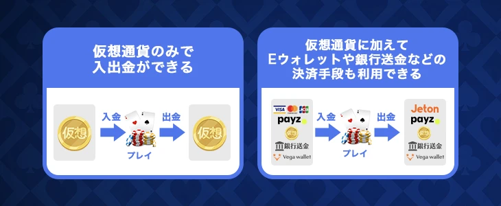 仮想通貨カジノ