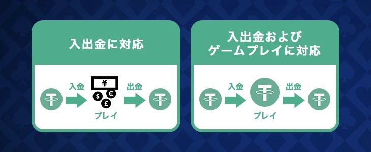 テザーカジノの仕組み