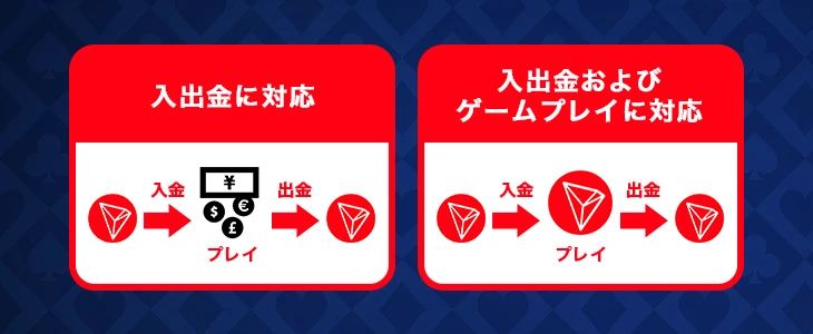 トロンカジノの仕組み