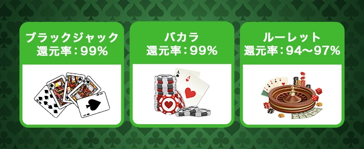 還元率の高いカジノゲーム
