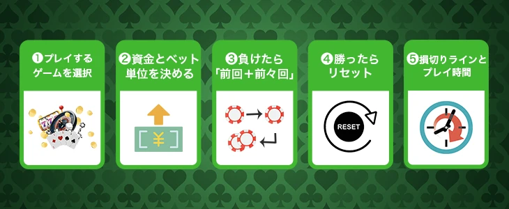 オンラインカジノでココモ法を使う方法