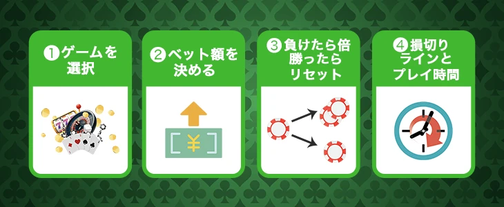 オンラインカジノでマーチンゲール法を使う方法