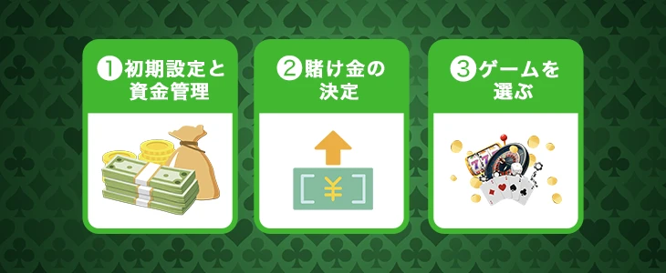 オンラインカジノでモンテカルロ法を使う方法