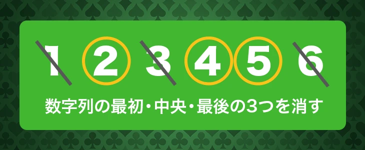 モンテカルロ法の3倍配当