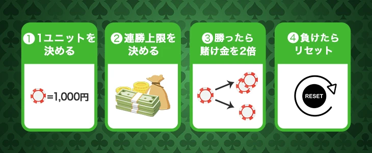 パーレー法の基本ルール